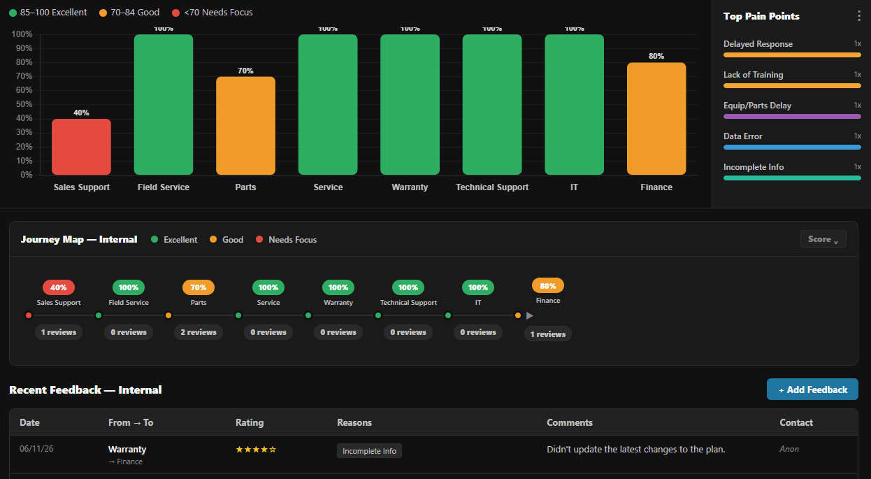 Journey Heatmap Example